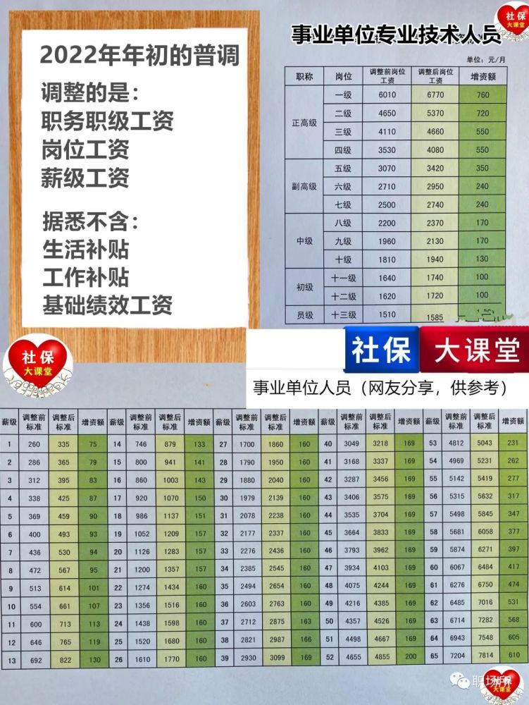 2022年事业单位工资迎普涨教师仍然会多增加10基本工资吗