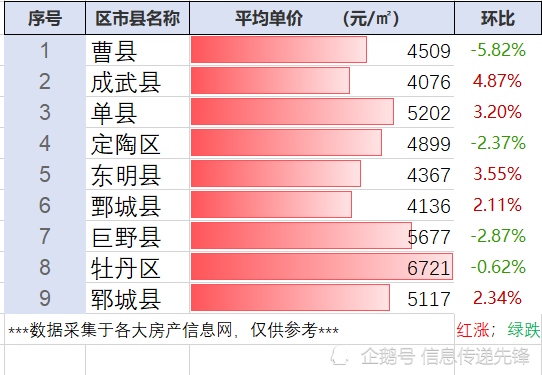 曹县房子跌了山东省菏泽市最新房价行情