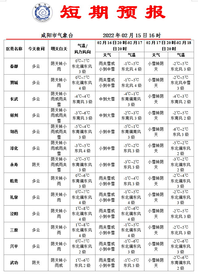 哈尔滨疫情下的天气预报_(哈尔滨疫情下的天气预报视频)