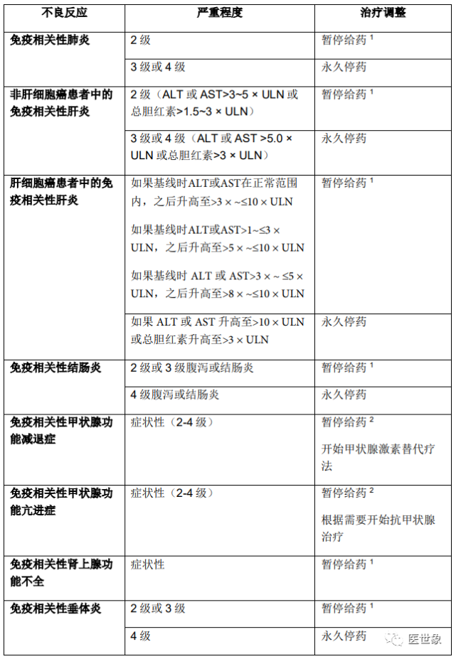 对于其他免疫相关性反应,根据反应的类型和严重程度,发生2级或3级免疫