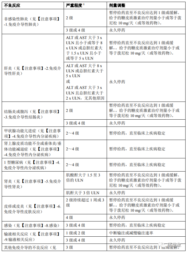 派安普利单抗治疗推荐的调整方案9.