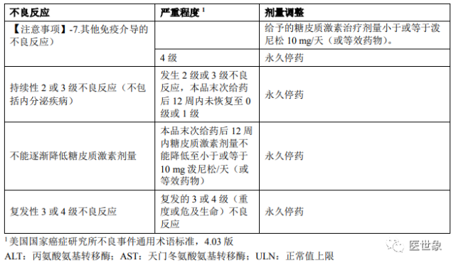 替雷利珠单抗推荐的治疗调整方案7. 赛帕利单抗治疗推荐的调整方案8.