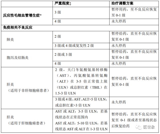 派安普利单抗治疗推荐的调整方案9.