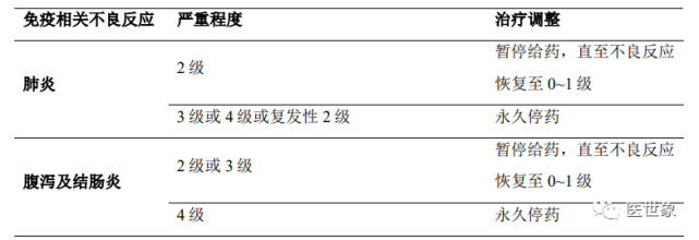 派安普利单抗治疗推荐的调整方案9.