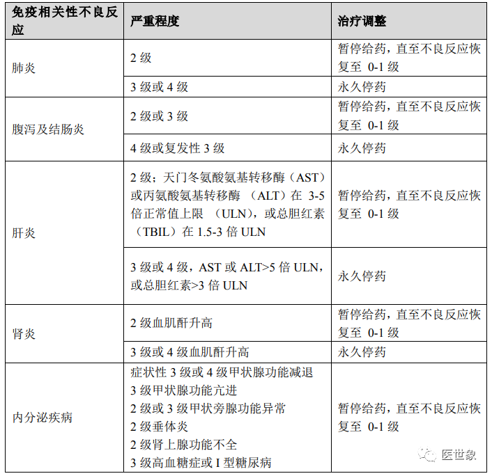 8. 派安普利单抗治疗推荐的调整方案9.
