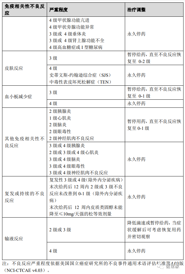 8. 派安普利单抗治疗推荐的调整方案9.