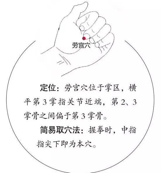 劳宫穴属于手厥阴心包经,祖国医学认为心有主"神明"的作用,即统思考