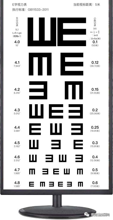 检查视力|为什么视力表要用"e"这个字母|视力表|视力|标准对数视力表|