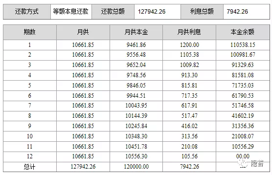 同样是贷款哪种方式更合算