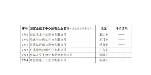 发改委印发国家企业技术中心2021年评价结果