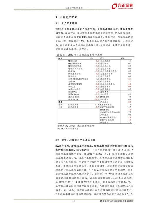 2022年2月份大类资产配置报告:坚持中长期产业发展逻辑,持续看好中