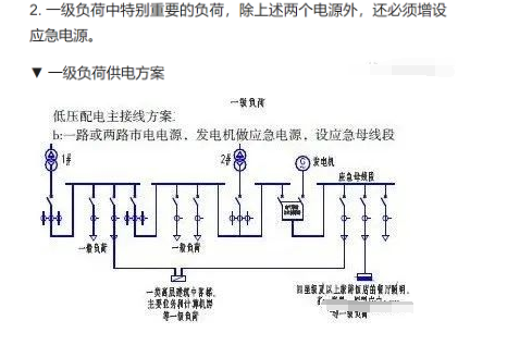 一级,二级,三级负荷如何定义?一级负荷对供电电源要求是什么?