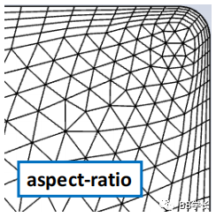 (3)aspect-ratio:定义第一层边界层网格高度与基准棱柱网格之比,与