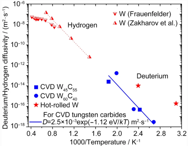 《tungsten》2022年第一期