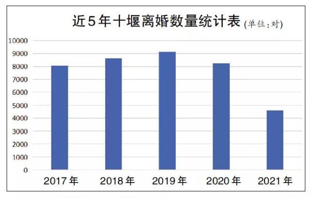 发生了什么中国2021年多地离婚率大幅降低