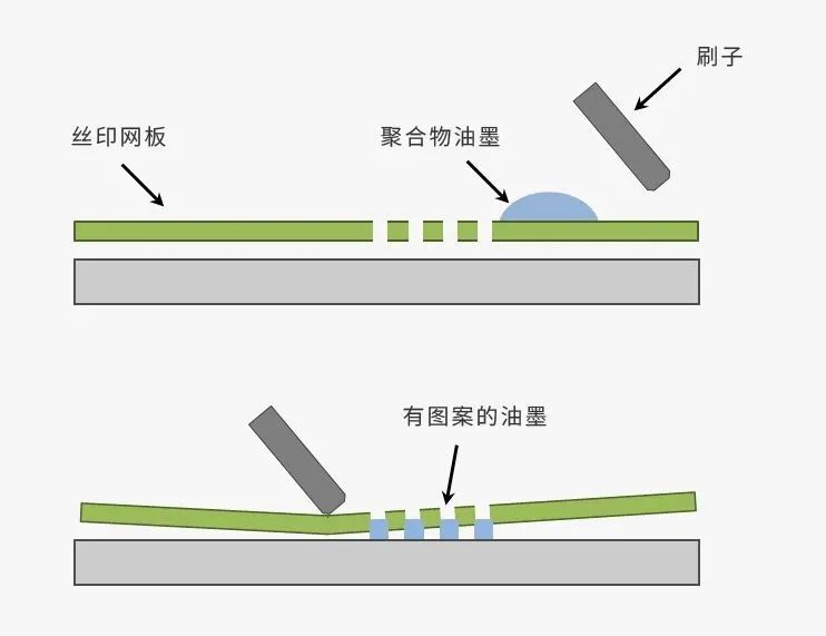 阳极氧化——  anodic oxidation  ——主要是铝的阳极氧化,是利用电