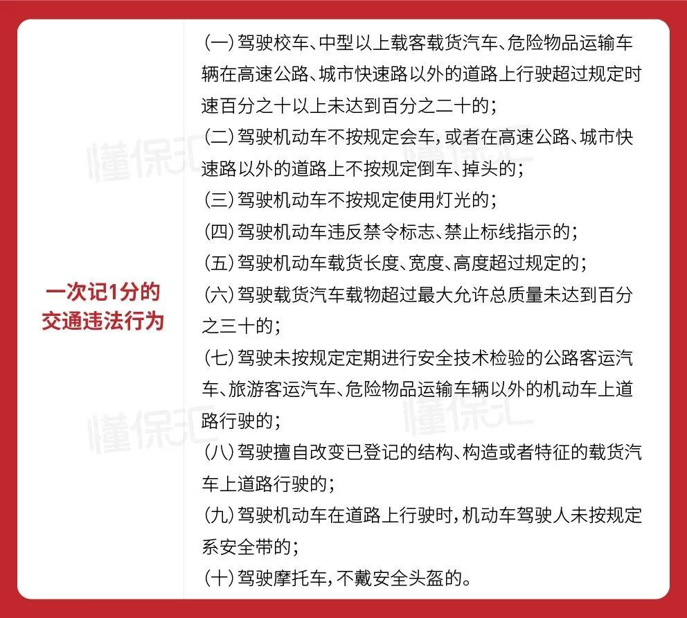 看懂2022年4月1日交通违章记分重大调整(附最全扣分项目表)_腾讯新闻