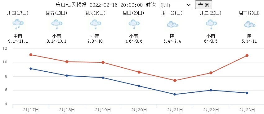 emo了乐山天气将上演降温大跳台