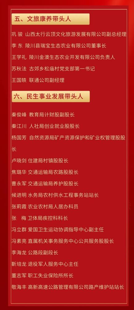 陵川县2021年度劳模大会表彰名单