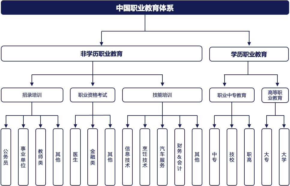 在线教育新生态报告发布哪些领域还有好未来