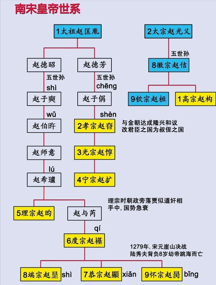 的儿子赵德昭,赵德芳被太宗逼死之外,其他后代子孙还是都受到了优待的