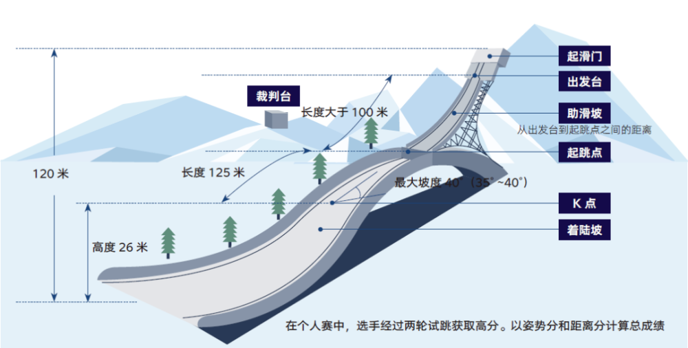 冬奥进行时跳台滑雪项目了解一下