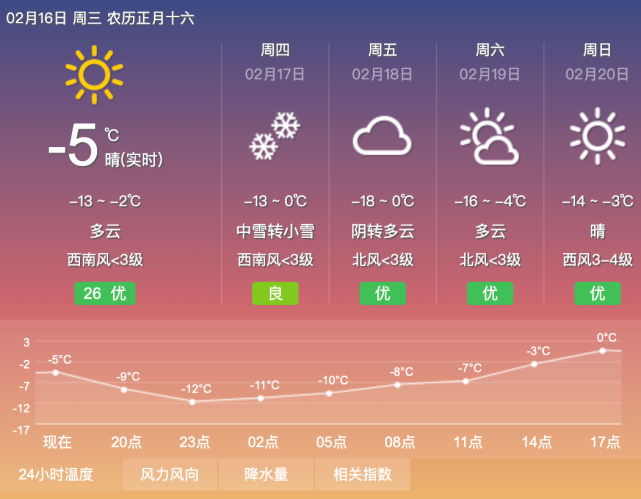 【16-17日61天气预报】大范围雨雪,超25省份将受影响 内蒙古中东部