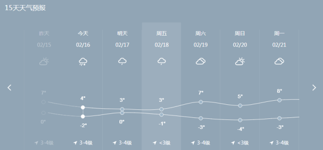 具体天气预报