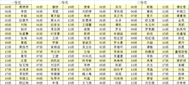 利川五中隆重举行2022年春季开学典礼!