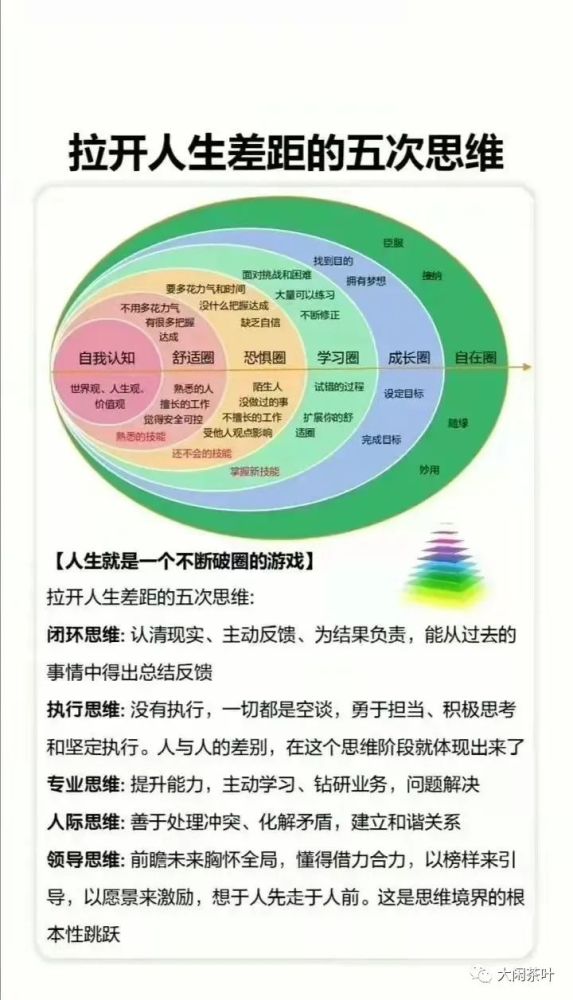 觉醒之路拉开人生差距的5种思维