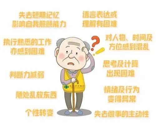 阿尔茨海默病的分类包括:阿尔茨海默病 血管性痴呆14%,血管性痴呆17%