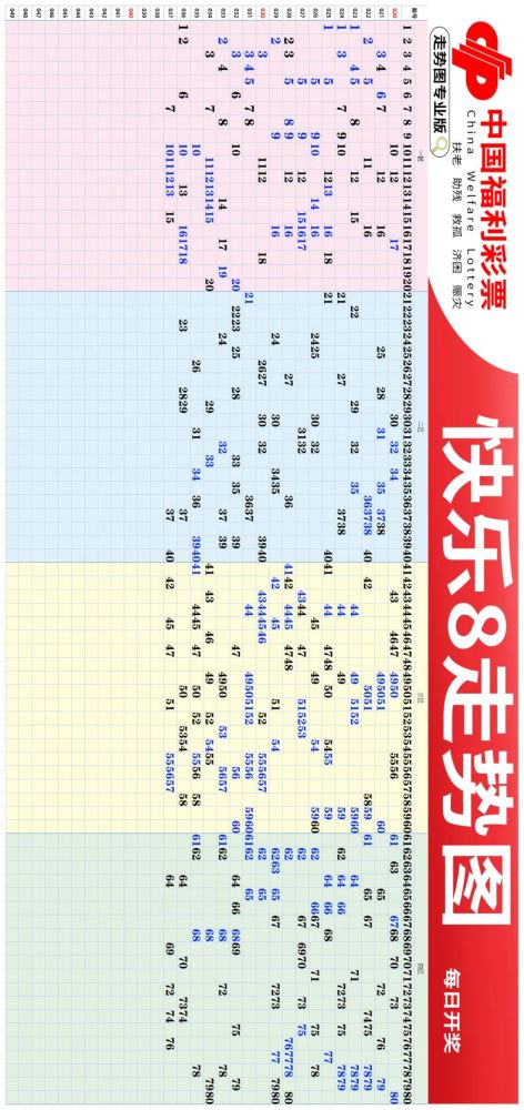 走势2月17日福彩走势图