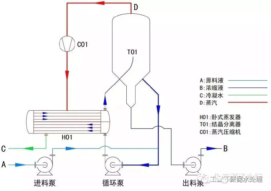 图文详解mvr蒸发器机构原理及特点