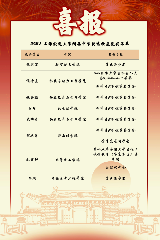 围观复旦交大同济给交大附中曹杨二中发来喜报