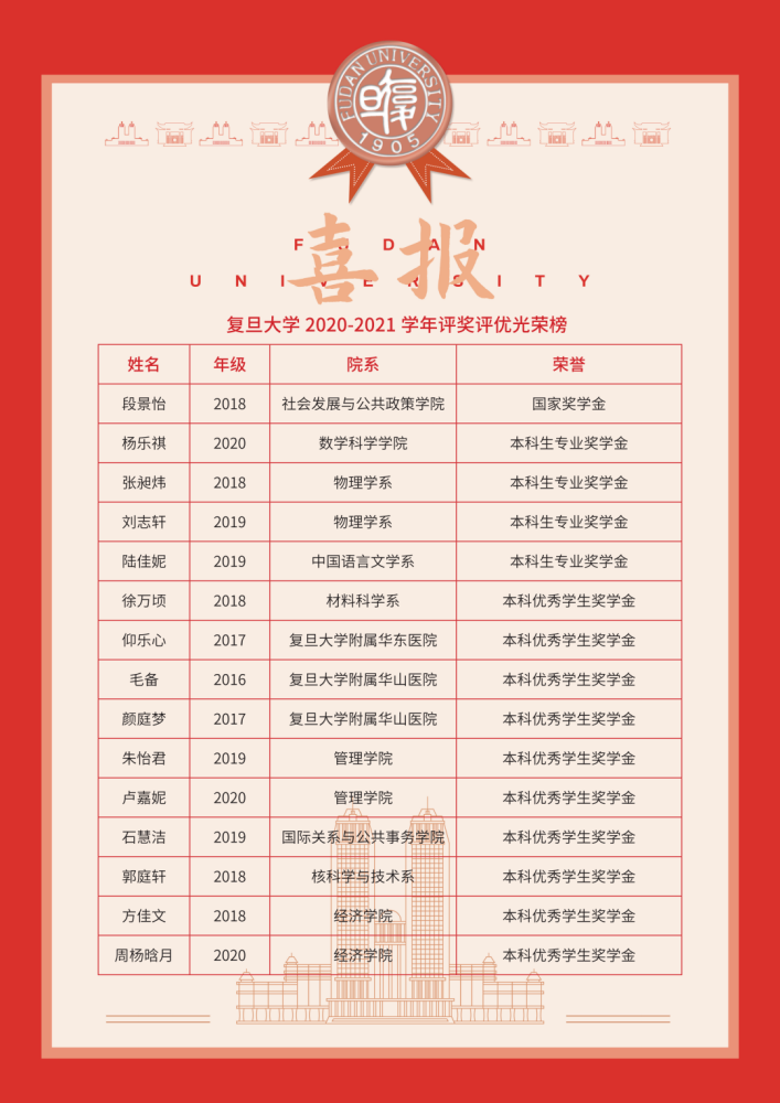围观复旦交大同济给交大附中曹杨二中发来喜报