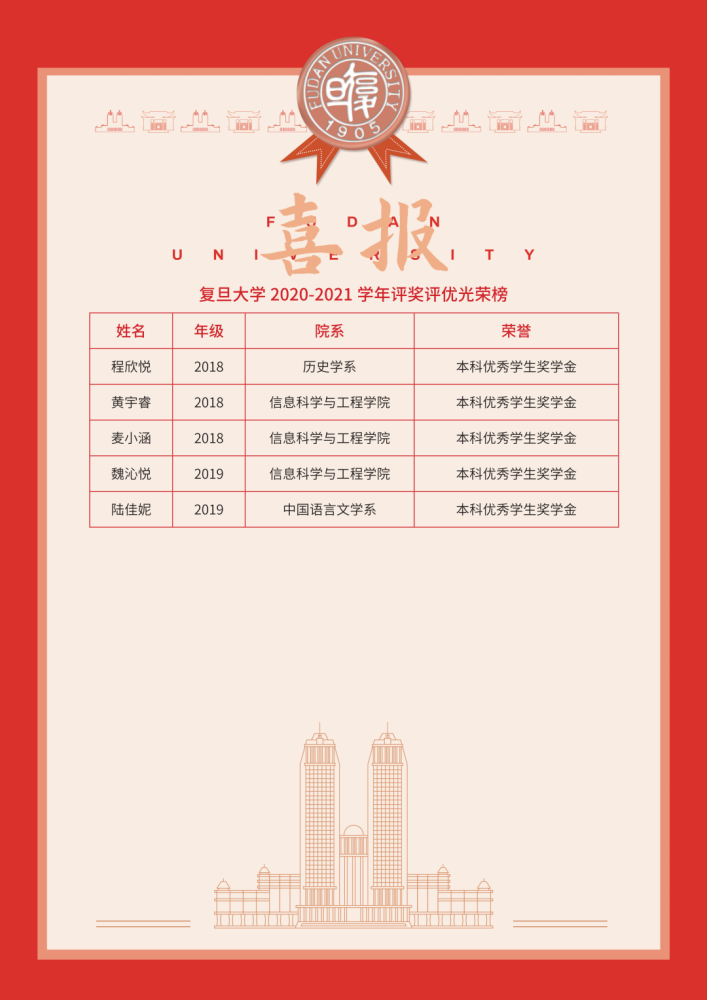 围观复旦交大同济给交大附中曹杨二中发来喜报