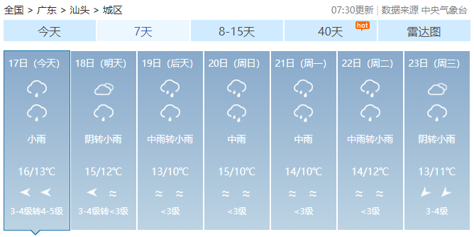 来源:揭阳天气,汕头气象