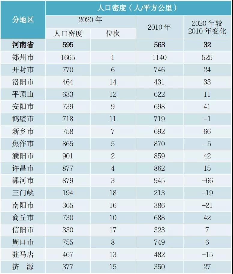 三门峡人口有多少_2017年河南省三门峡市人口大数据分析 灵宝常住人口最多 义