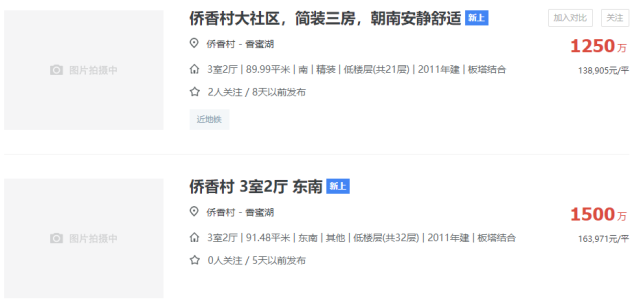 在链家平台上,一个名为侨香村的小区显示有4套在售房源,其挂牌单价在