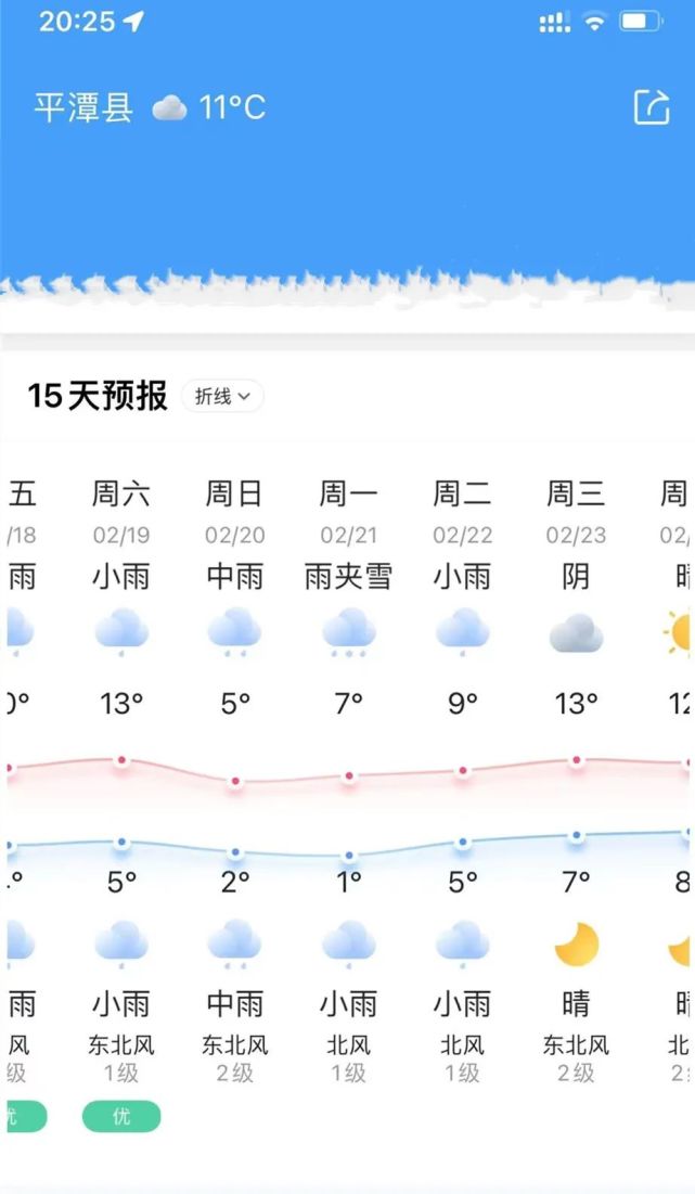 1℃的天气预报信息最低气温将降至出现雨夹雪天气"平潭将在下周一