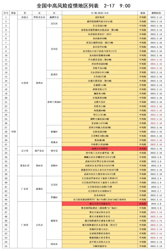 2月17日全国中高风险疫情地区列表