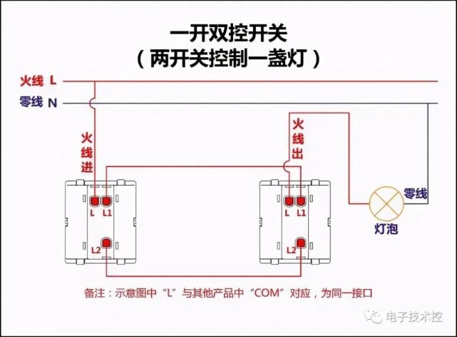 一开双控开关接线图二开五孔单控插座接线图一开五孔单控插座接线图四