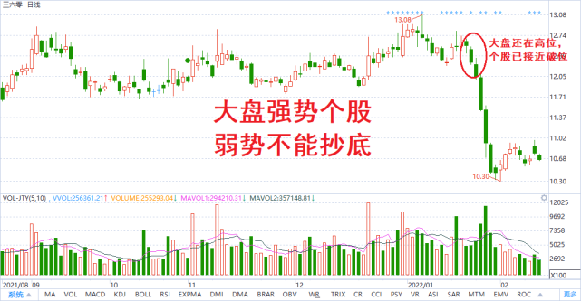 股票如何抄底看完这篇就够了