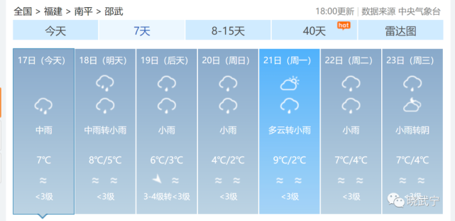 晓武宁要注意关注雨雪天气和道路结冰对交通的不利影响关注低温天气