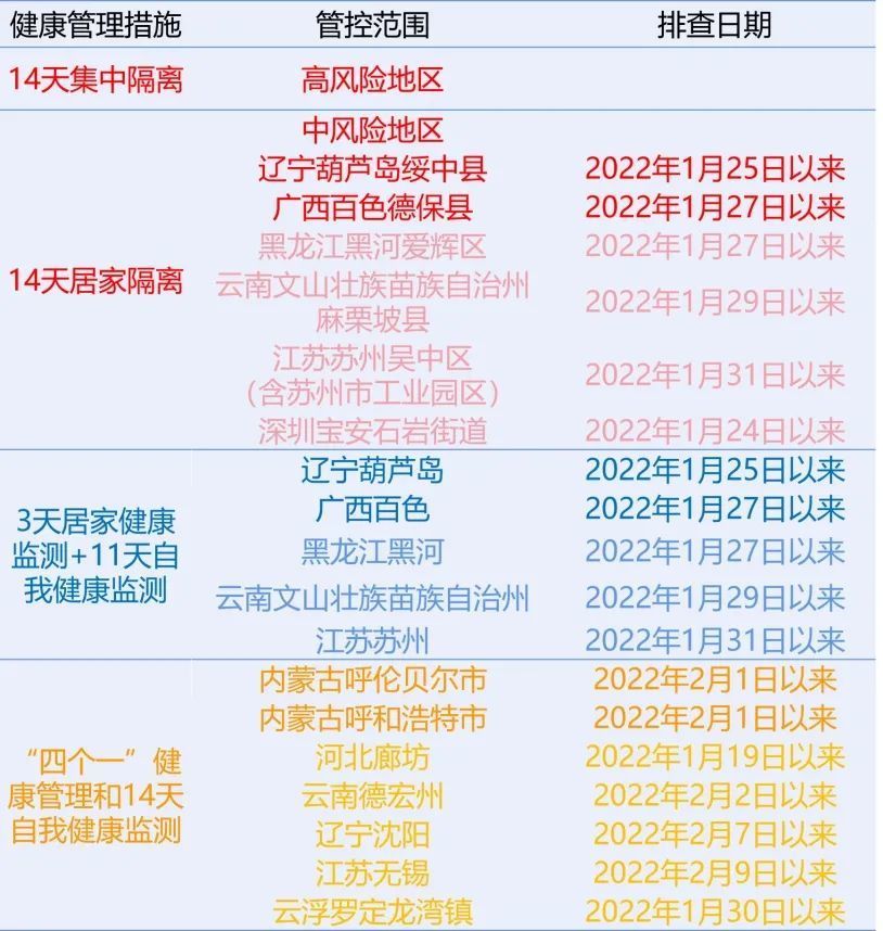 【深圳进出阳江疫情防控最新要求,深圳市从14号到18号实施四天四检是不是】