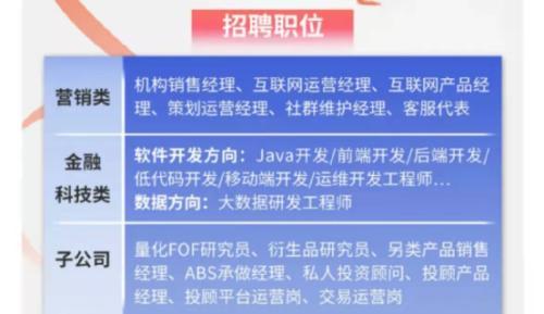 基金公司招聘_基金公司校园招聘来了 这些人才最抢手(2)
