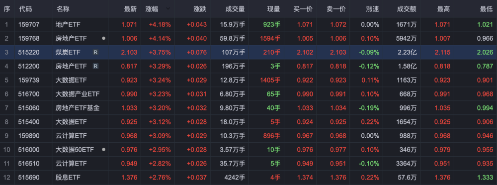 从0801涨到2641曾大涨超过229倍的煤炭etf还能再现辉煌吗