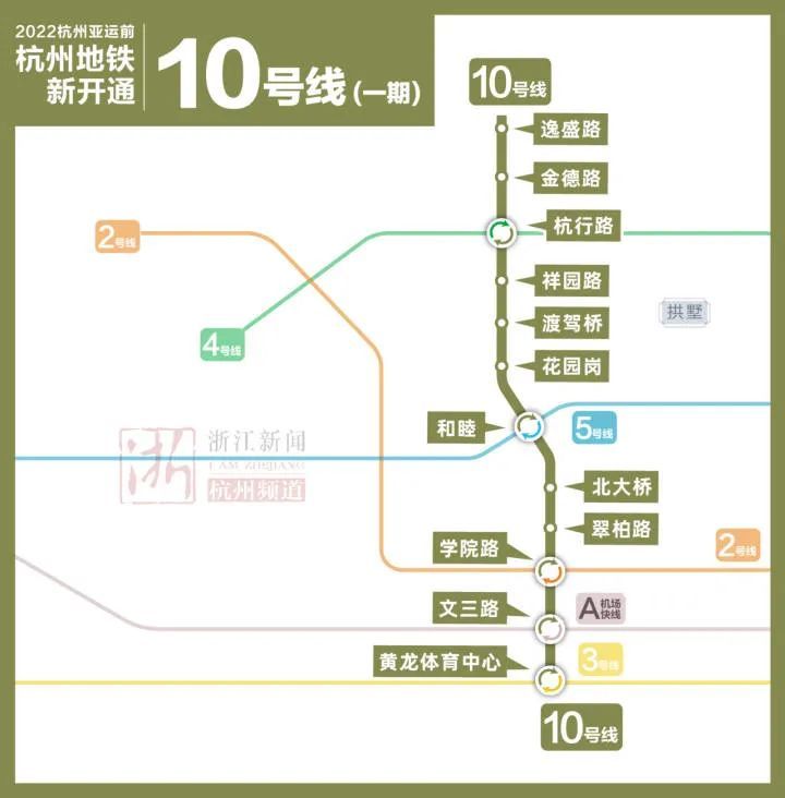 预计下周杭州地铁3号线10号线4号线将三线齐发亚运前还有好消息