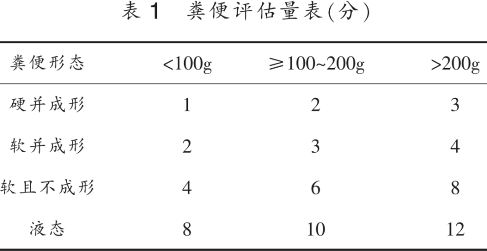 入住 icu 后根据粪便评估量表出现累计得分≥15 分者判定为腹泻.