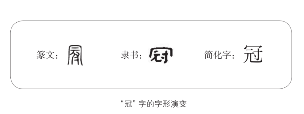 冠军的冠字有什么讲头汉字中的文化